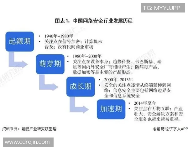 信息安全发展趋势与挑战：从技术革新到数据保护的全面解析