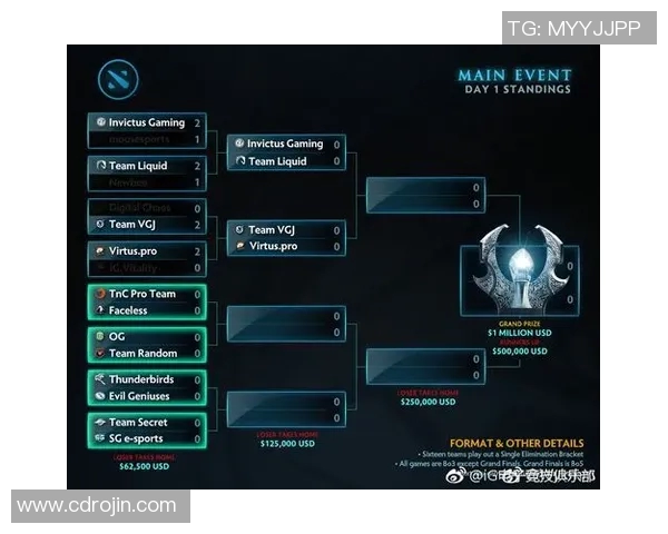 DOTA2战术解析IG战队进攻体系的核心策略与实施细节